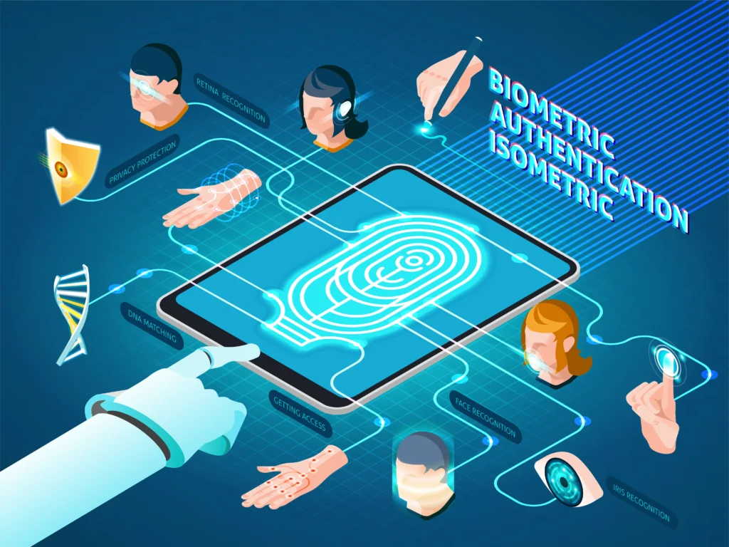 Graphic representing biometric authentication and isometric biometric solutions in Kerala, featuring fingerprint scanning, face recognition, iris recognition, and DNA matching technologies